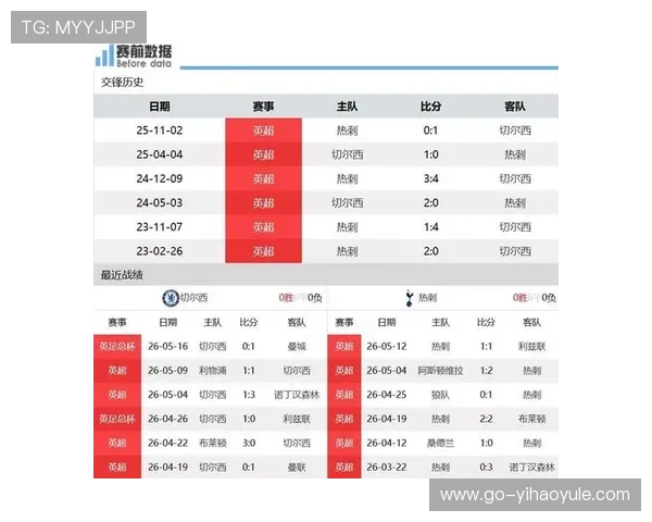切尔西与热刺赛前前瞻边路极速碰撞或成左右伦敦德比胜负关键之战